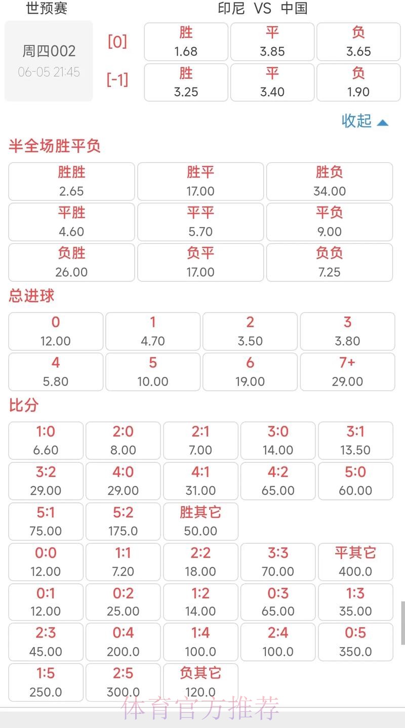 全面解析世界杯赔率预测及赛果趋势