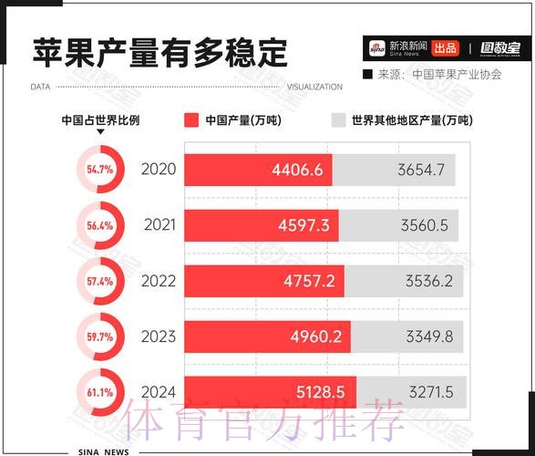 2026世界杯预测：苹果技术分析与趋势