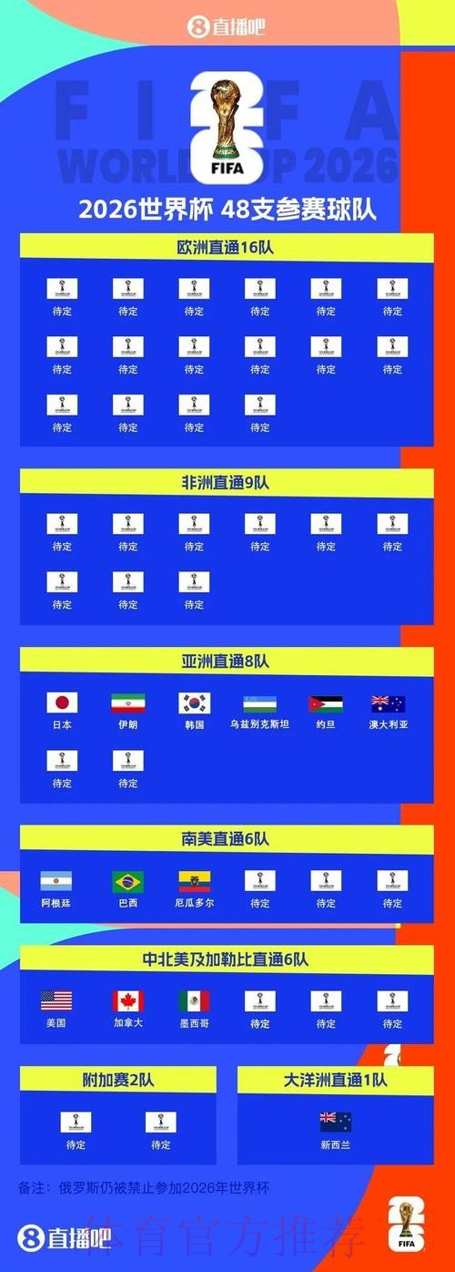 万众瞩目：世界杯抽签仪式全解析