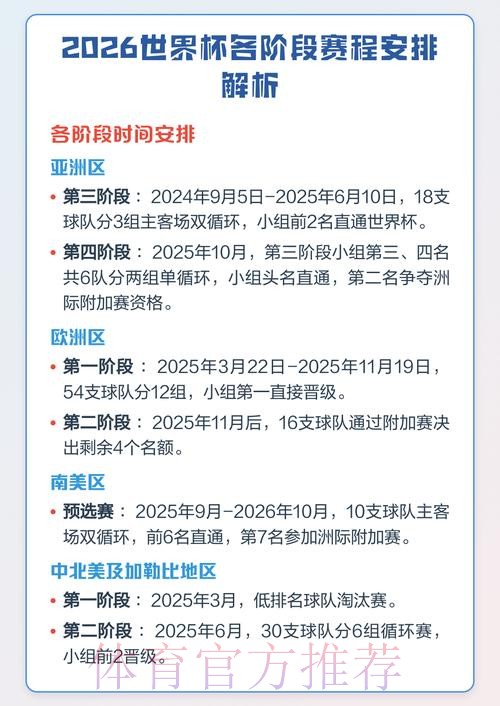 2026世界杯半决赛赛程及时间安排详解