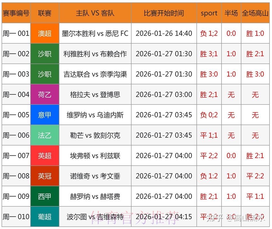 全面解析：世界杯预测平台全新网址指南